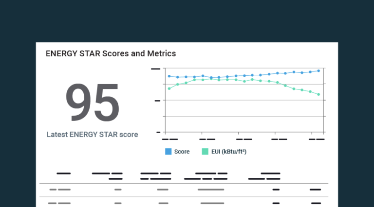 ENERGY STAR benchmarking