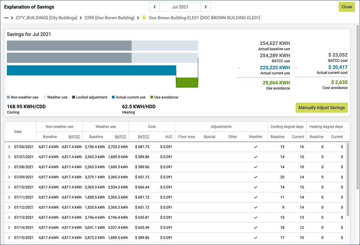 cost-avoidance-energycap