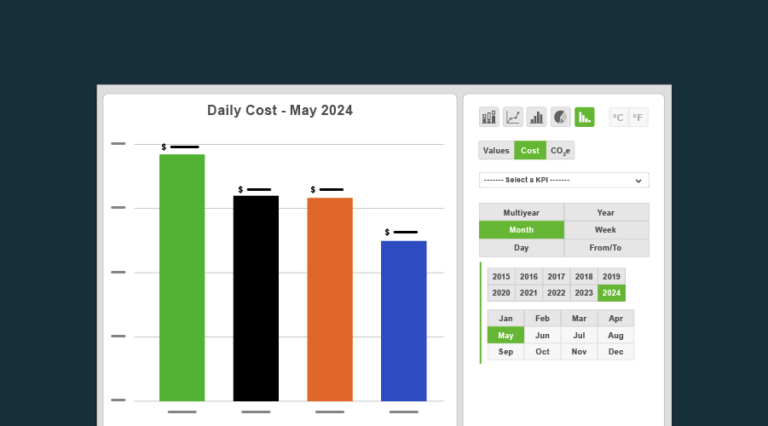 Analyze consumption trends