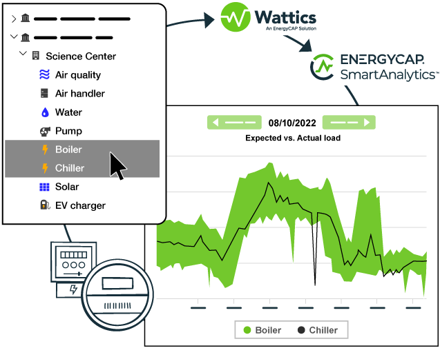 EnergyCAP Smart Analytics | EnergyCAP